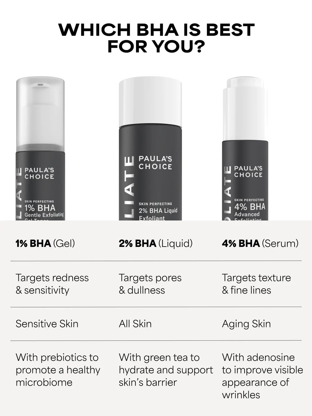 2% BHA Liquid Exfoliant - Detail