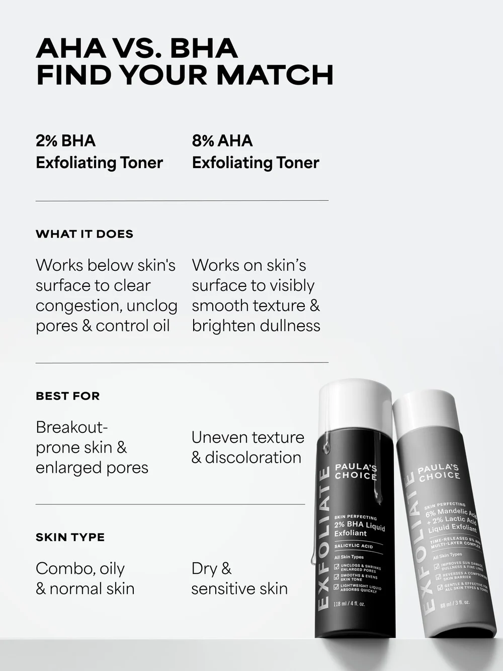 2% BHA Liquid Exfoliant - Detail